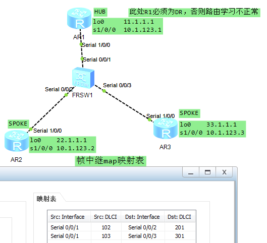 OSPF P2MP 扩展知识_ P2MP