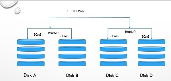 linux中RAID详解_RAID_02