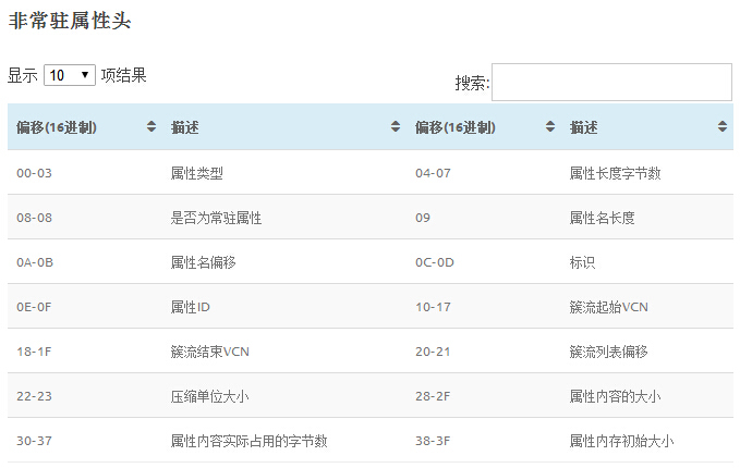 NTFS文件系统MFT结构_其他_02