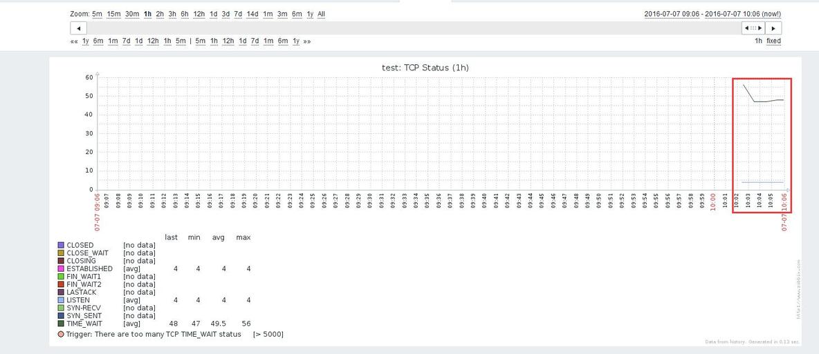 zabbix监控tcp连接数_tcp