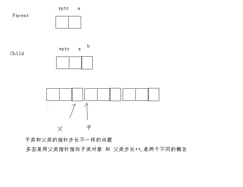 C++基础7【难】 多态：实现原理 vptr指针 证明vptr存在 类的步长 纯虚函数：抽象类 案例  【面试题】_C++基础7【难】 多态：实现原理 vp_05