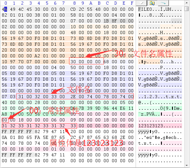 NTFS文件系统-MFT属性体_属性