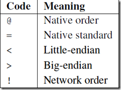 python struct模块_字符串_02