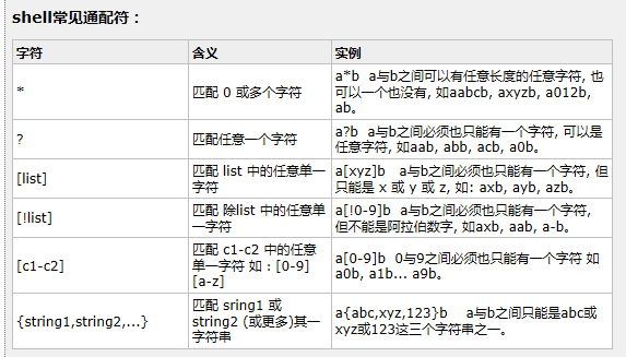 文件查找-locate find 学习笔记_find