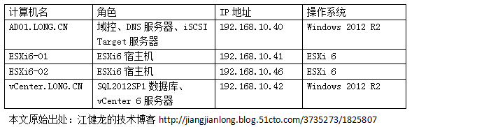 vCenter6.0配置二：配置HA群集_HA