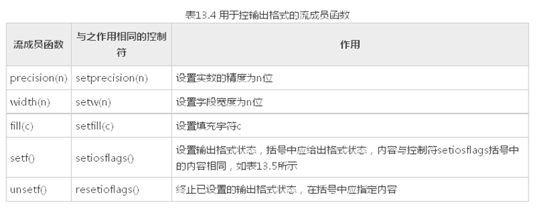 C++提高2 类型转换  异常  IO_提高_14