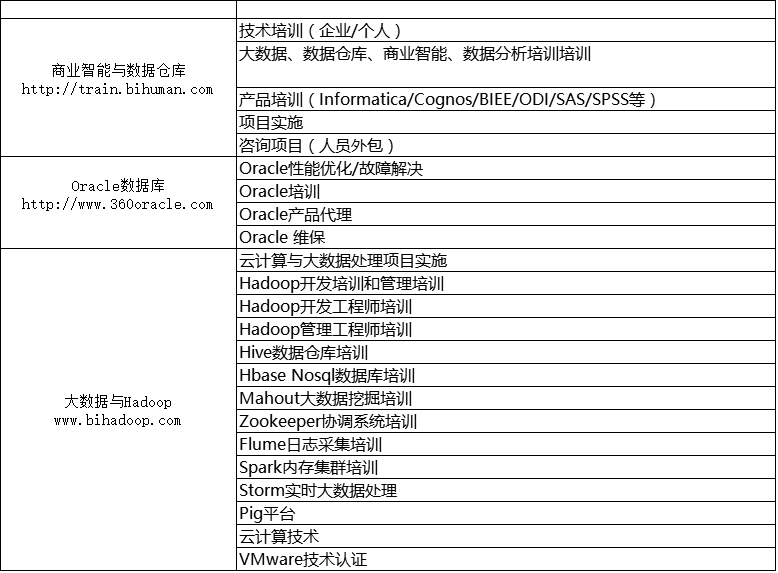 数据为王，大数据能为企业带来什么？ _解决方案_02