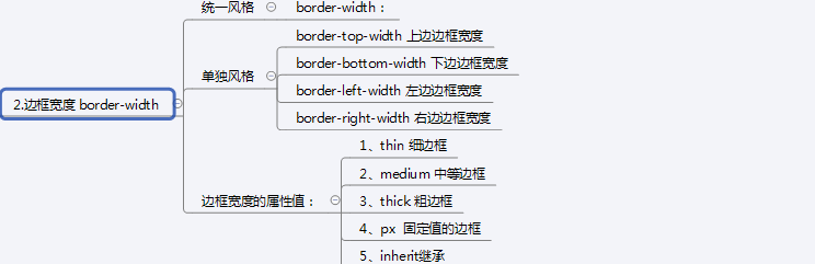 css折叠样式（3）——常用样式属性_样式_08