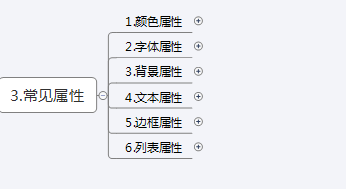 css折叠样式（3）——常用样式属性_常用