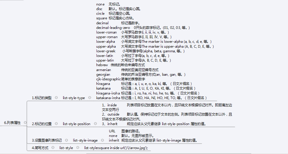 css折叠样式（3）——常用样式属性_常用_10