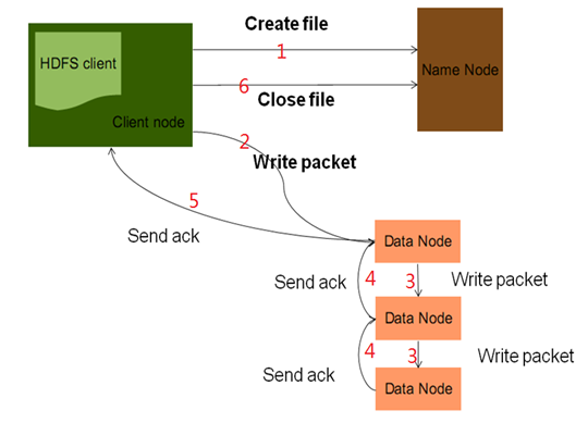 Hadoop2.6分布式集群安装配置_hadoop_02