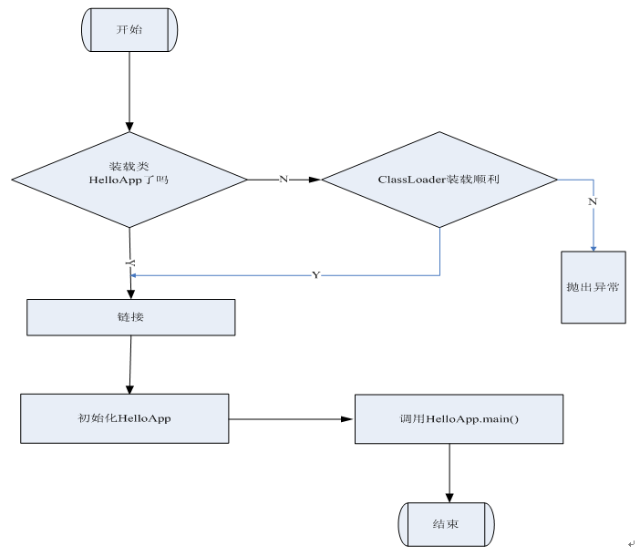 《java虚拟机》所有关键点汇总_jvm_02