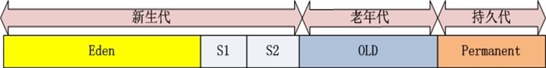 《java虚拟机》所有关键点汇总_jvm_16