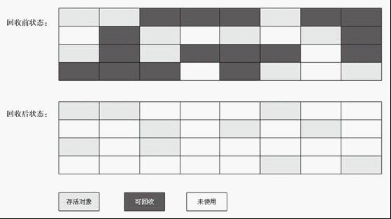 《java虚拟机》所有关键点汇总_java_13