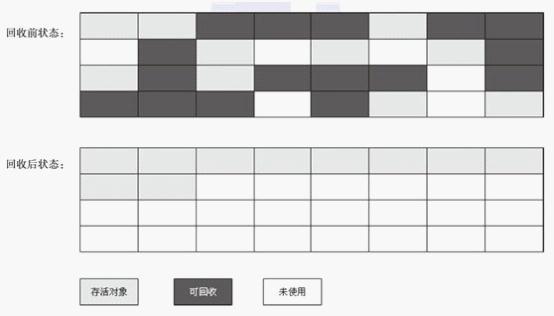 《java虚拟机》所有关键点汇总_java_15