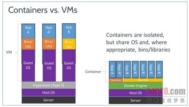 Docker安装及镜像管理_docker