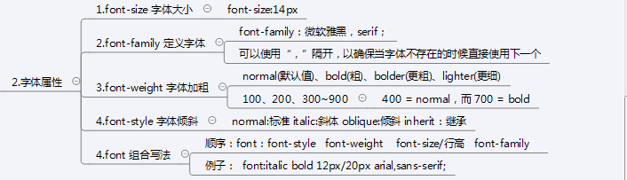 css折叠样式（3）——常用样式属性_常用_03