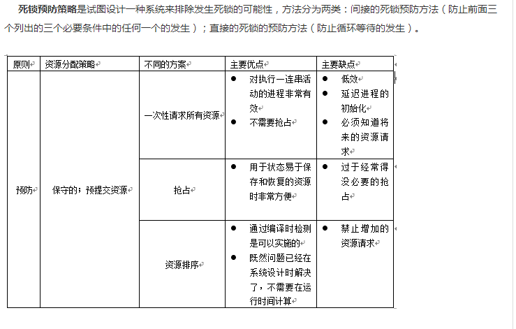 死锁产生的原因&&必要条件&&如何避免死锁_死锁