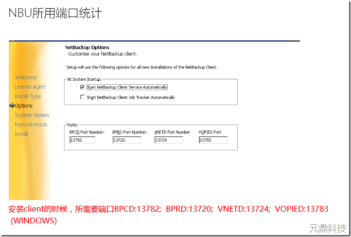 NBU所用端口统计_备份