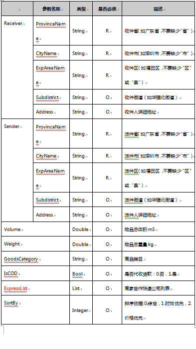 电商平台如何接入智选物流平台?_电商_04