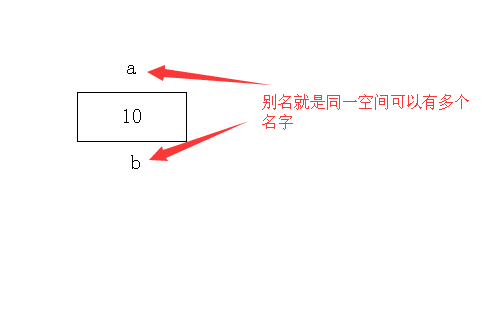 引用 拷贝构造 赋值语句_拷贝构造