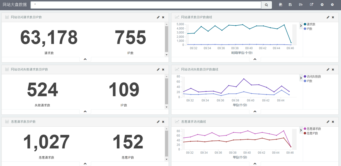 ELK日志分析分享_elk