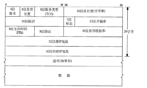 IP数据报的分片和组装原理_IP