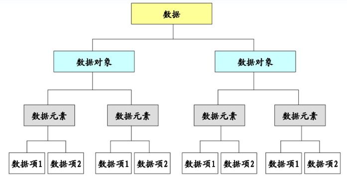 数据结构与算法 1 :基本概念，线性表顺序结构，线性表链式结构，单向循环链表_单向