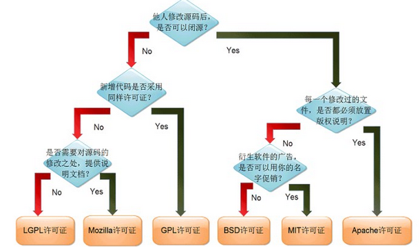 magedu第一天学习（计算机基础部分）_计算机_03