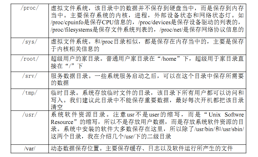 linux 目录结构和目录的作用_操作系统_02