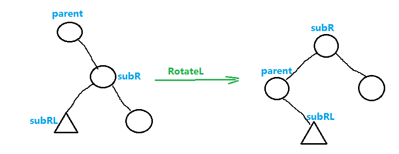 RBTree红黑树_数据_07