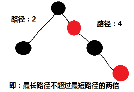 RBTree红黑树_结构_02