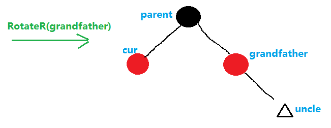 RBTree红黑树_结构_06