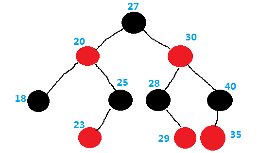 RBTree红黑树_结构_10