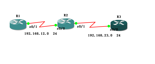 ospf基础知识_ospf