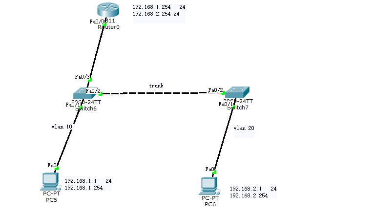 交换机   VLAN   TRUNK   _TRUNK_02