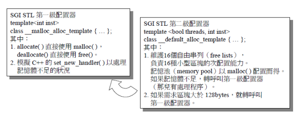 STL-空间配置器_空间_02