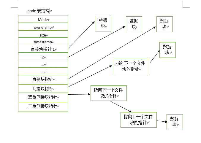 INODE索引节点与软硬链接的理解_链接_02