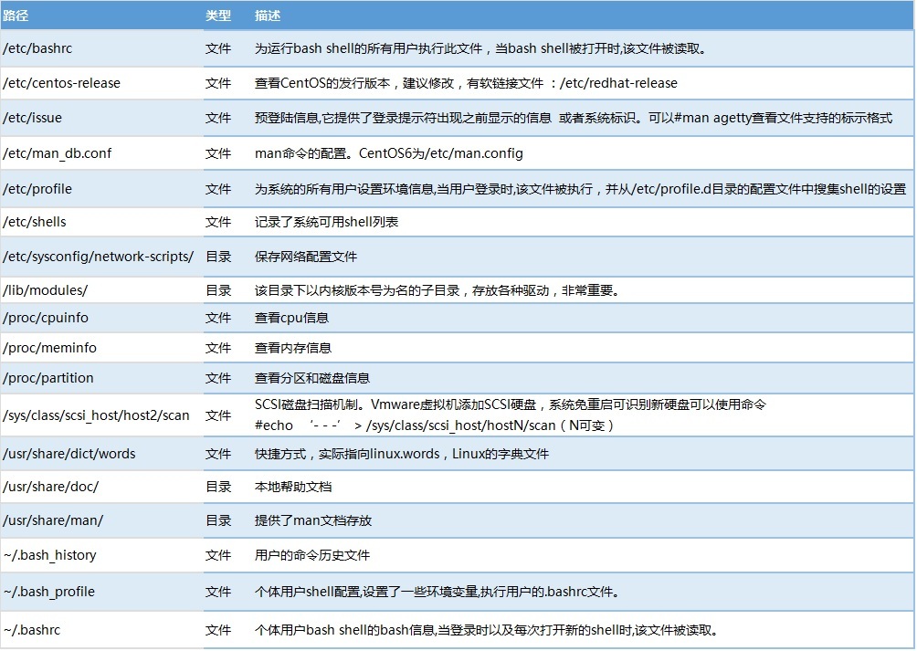 Linux  文件系统目录总结_基础知识_02