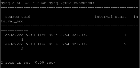 MySQL5.7的AB复制以及 GTID多线程复制  配置_AB_10