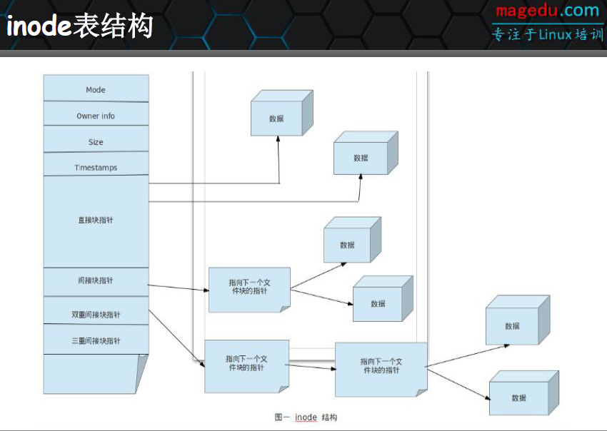 基础指令的使用篇3  Linux版_学习笔记_07