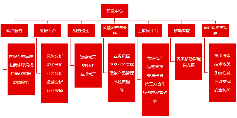 技术架构与组织架构的优化_第三方_03