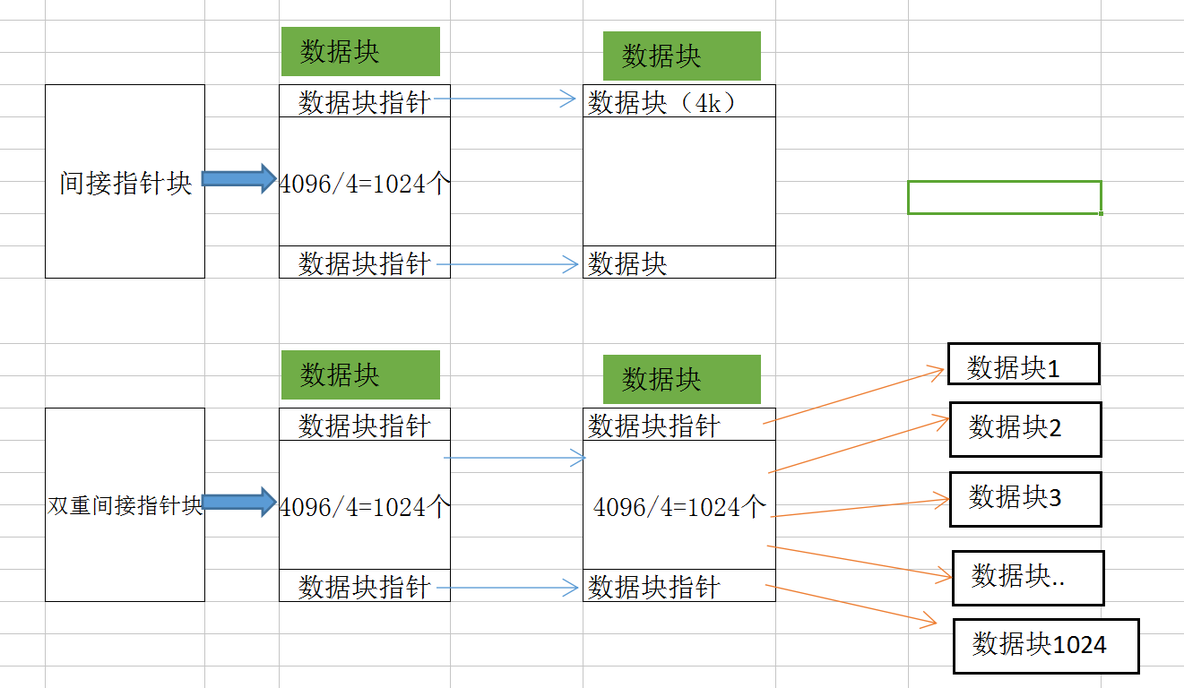 inode工作原理及软连接与硬链接_linux_04