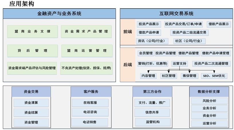 技术架构与组织架构的优化_竞争力_02