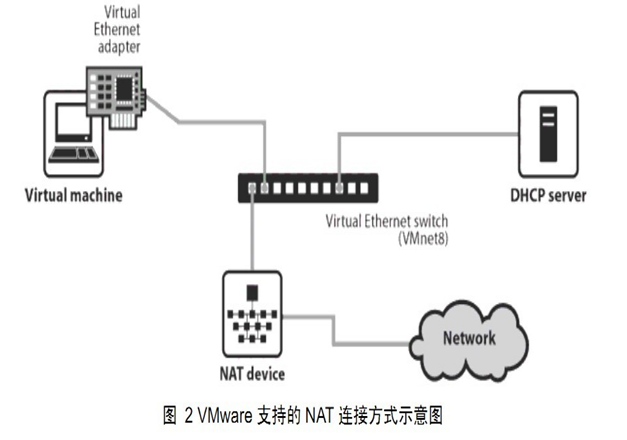 VMware、Workstation 基础_基础_05