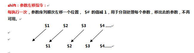 shift参数左移_自动备份