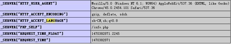 php开发多语言网站一点小知识_Chrome_08