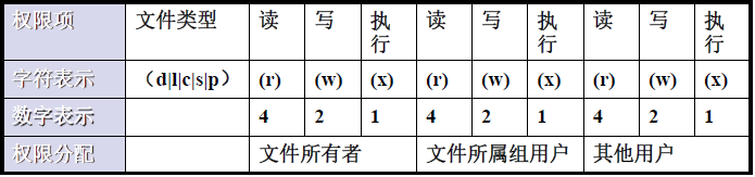 linux用户权限管理_reference_05