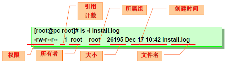 linux用户权限管理_linux