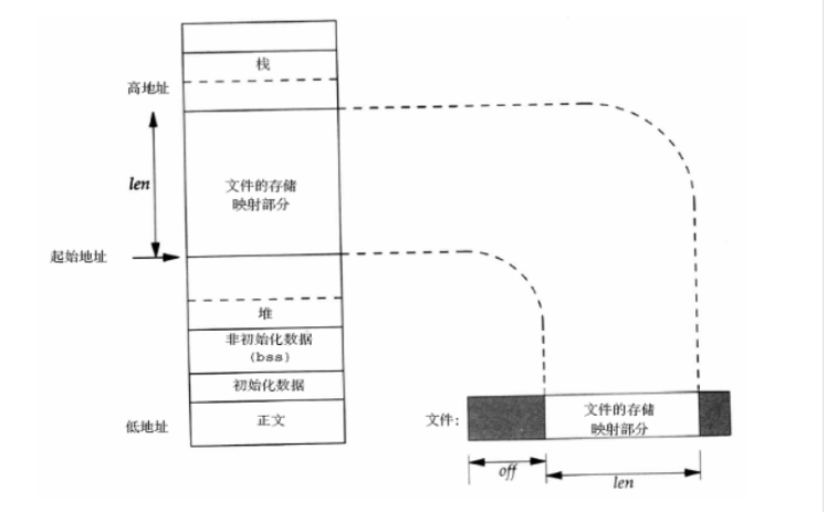 mmap_write